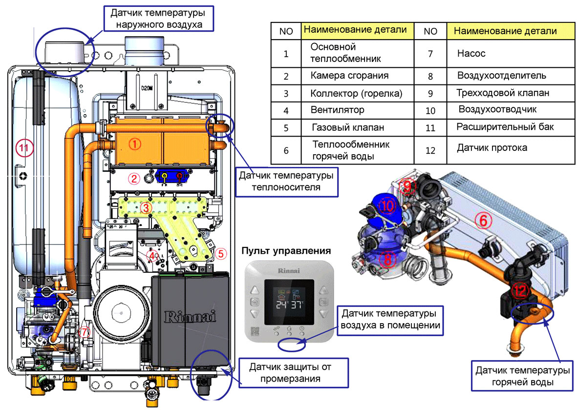 Воздух в котле навьен. Газовый котел Rinnai RB-367. Газовый котел Риннай схема. Котел Риннай двухконтурный схема. Rinnai газовый котел электросхема.